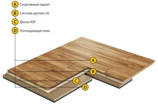 Спортивный паркет Grabo Smart-Fit Яень 3,6/14 мм в Магнитогорске