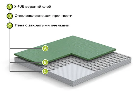 Спортивный линолеум GraboFlex Gymfit Wood 60 2519-371-279 (2м) в Магнитогорске