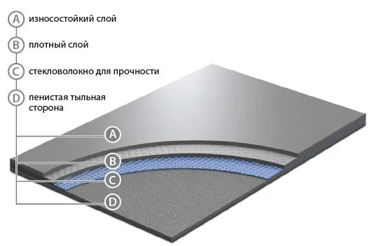Сценический линолеум GraboShow Evidance 60 1991-275 (2м) в Магнитогорске