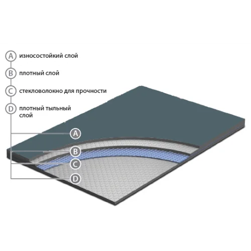 Сценический линолеум Apoluza SportFloor Dance Black (1,8 м) в Магнитогорске