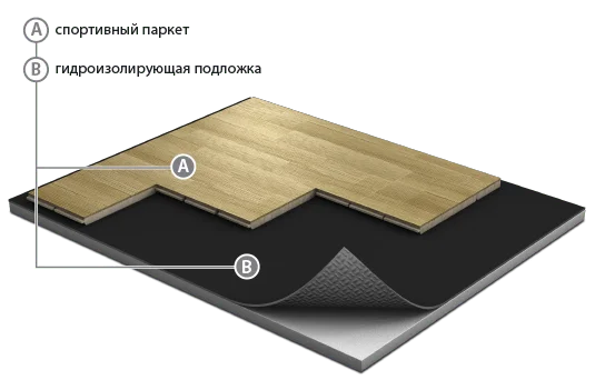 Спортивный паркет Grabo JumpAir Дуб 3,6/14 мм в Магнитогорске