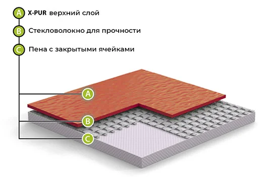 Спортивный линолеум GraboFlex Gymfit Wood 50 2519-371 (2м) в Магнитогорске