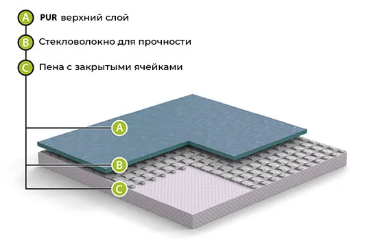 Спортивный линолеум GraboFlex Start 4000-659-279 Синий (2м) в Магнитогорске