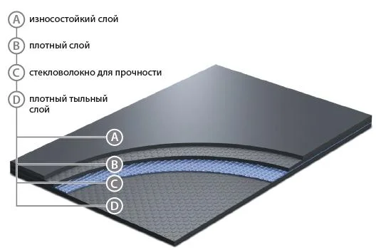 Сценический линолеум GraboShow Evidance 25 1991-275 (2м) в Магнитогорске