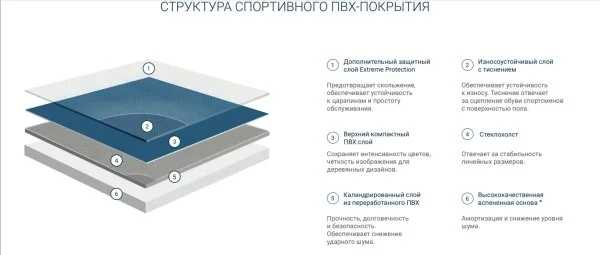 Спортивный линолеум Tarkett Omnisports Action 65 Grey в Магнитогорске