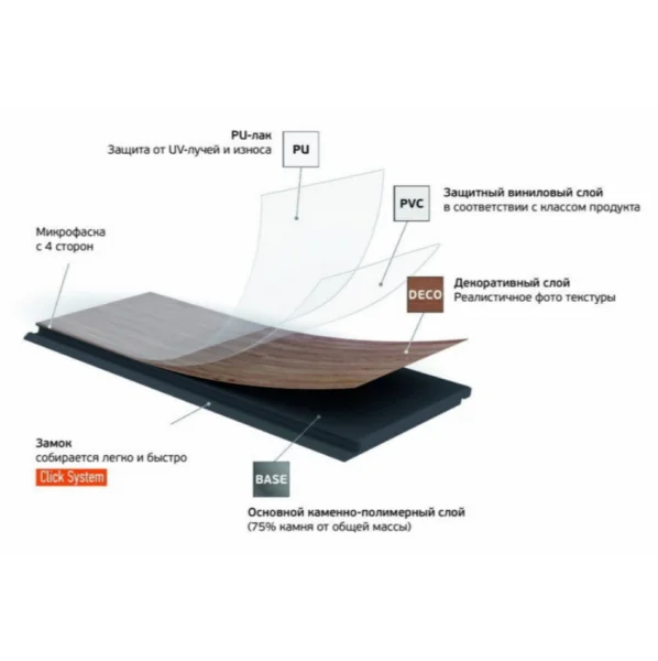 Кварц-виниловая плитка Fargo Herringbone 44-88292-004 Дуб Дартмур (Градиент) в Магнитогорске