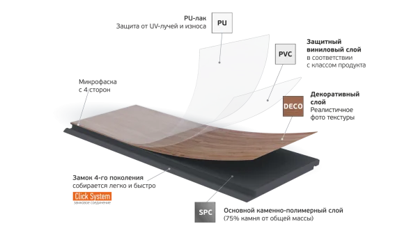 Кварц-виниловая плитка Fargo Parquet 4мм 33-2101-05 Вяз Оксфорд (Градиент) в Магнитогорске